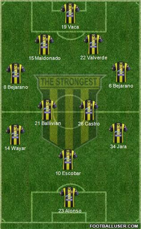 Fc The Strongest Bolivia Football Formation By Patotafuro