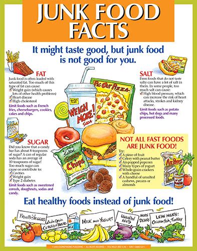 Junk Food Facts Handouts 11 95 Nutrition Poster Nutri