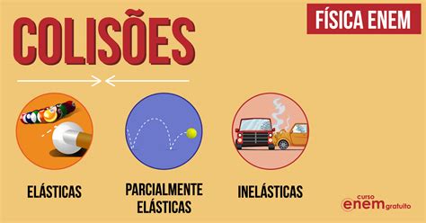 Colisão Elástica E Inelástica