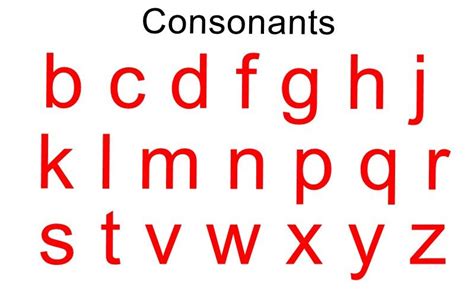 Chart Of Vowels And Consonants