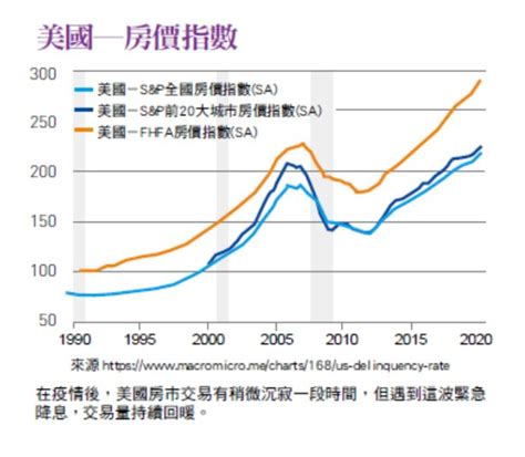 Search for text in url. 全球大撒幣時代》景氣下滑 房價卻直直漲 中產階級成大輸家 | 信傳媒