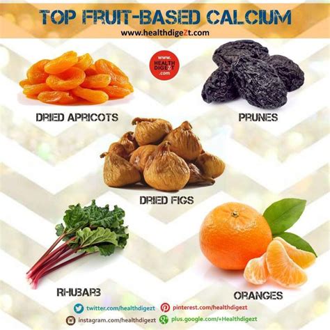 Top 10 Fruits Highest In Calcium Calcium Rich Foods Gambaran
