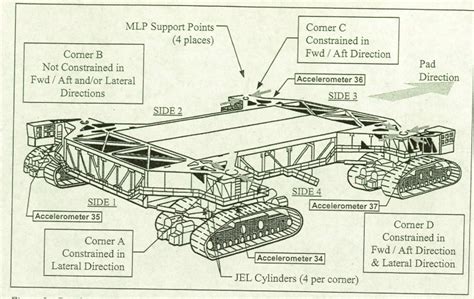 Space Shuttle Crawler Transporter Diagram