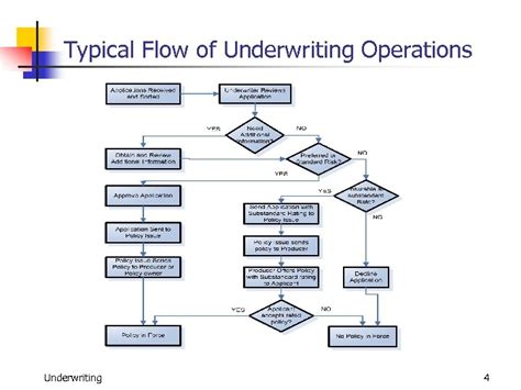 Enhancing Workflow Automation In Insurance Underwriting Processes With
