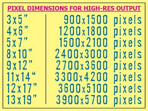 Pixel Dimensions Chart For High Resolution Digital Photos Photography