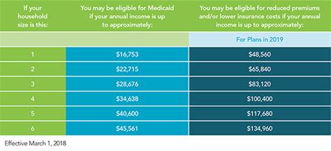 Your feedback will allow us to optimize our website and provide you with. Financial Help With Health Insurance