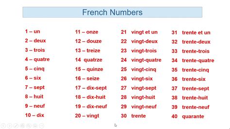French Numbers 1 To 100 Learn In Hindi Youtube