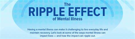 Mental Health By The Numbers Nami National Alliance On Mental Illness