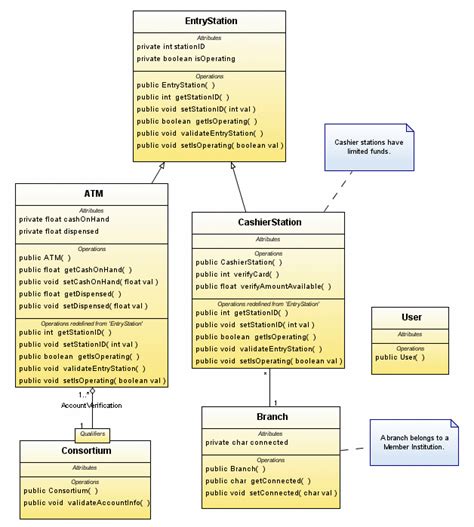Uml Class Diagram Generate Java Code Dalton Linnemann