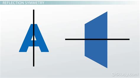Symmetry In Math Definition Types And Examples Video And Lesson