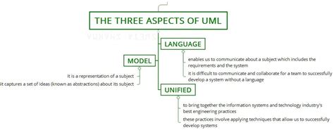 Conceptual Model Of The Unified Modeling Language Uml Geeksforgeeks