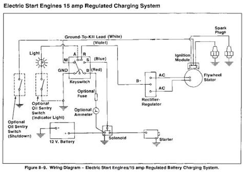 Solved where can i find the ignition wiring diagram for. 30 Kohler Voltage Regulator Wiring Diagram - Wiring ...