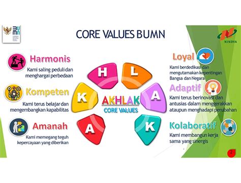 Nindya Lakukan Internalisasi Core Values Akhlak Dalam Rakornas Evaluasi Tw Nindya Karya