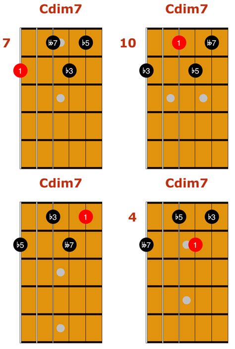 Cdim7 Drop 3 Chords 1 Guitar Chords Blues Guitar Chords Guitar