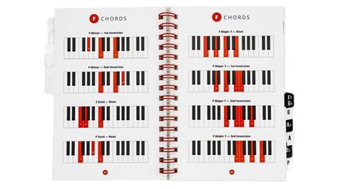Je nai pas remarqué Mm logo piano chords and scales chart impulsion