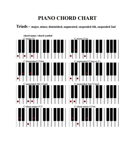 Piano Chords For Beginners Printable Sheet And Chords Collection