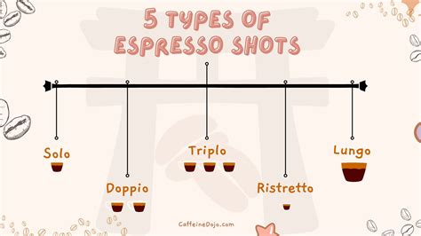Types Of Espresso Shots 5 Types You Need To Know