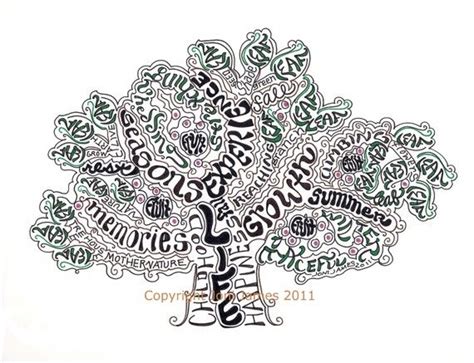 Word Art Typography Calligram Illustration Of Tree Of Life By Joni