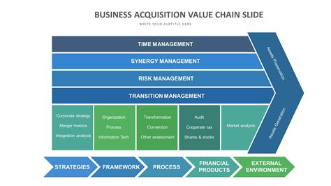 Value Chain Diagram Template