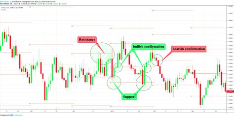 Day Trading Crypto For A Living Position Trading With Pivot Points