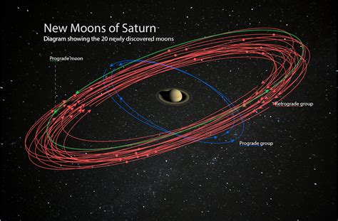 Saturn Has 20 New Moons And They All Need Names Bgr