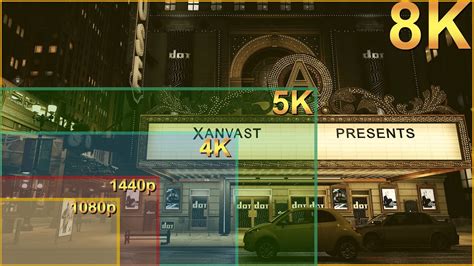 1080p Vs 1440p Vs 4k Vs 5k Vs 8k Resolutions Visual Comparison Titan X