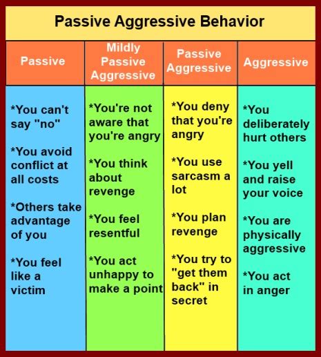 17 Examples Of Passive Aggressive Behavior Inspiration Boost