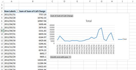 Comparing Years In Excel Pivot Chart Za