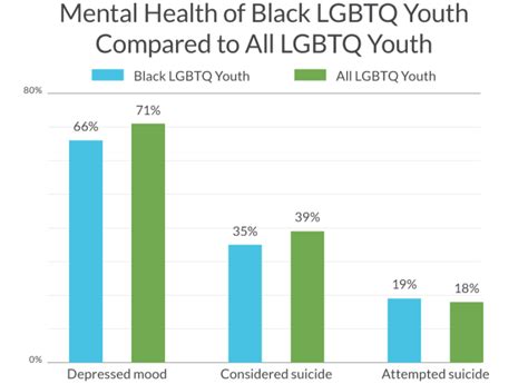 Black Lgbtq Youth Mental Health The Trevor Project