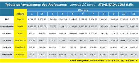 Tabelas Salariais Docentes Uabc Reinscripciones Vrogue Co