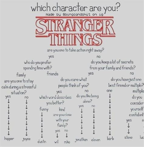 Stranger Things Trivia Questions And Answers Printable