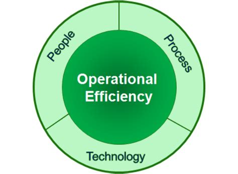 9 Steps To Improve Operational Efficiency Solutions360