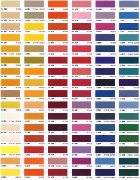 Ral Color Chart Ral Colour Chart Ral Colours