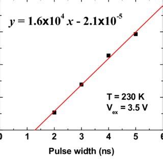 There are many different options for motion detection, but which one best suits your needs? Afterpulsing probability vs. photon detection efficiency ...