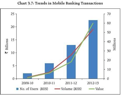 Because of its friendly and affable staff very user friendly net banking software. RBI disappointed in mobile banking traction - Payments ...