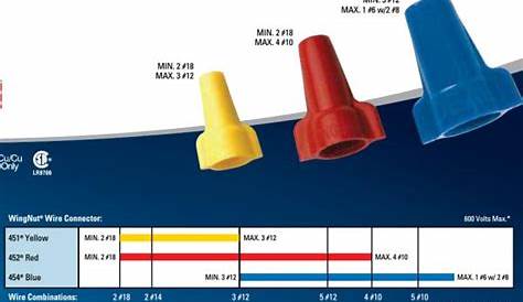 Wire Nut Color Code Chart