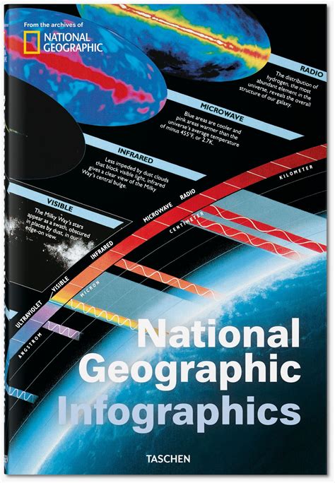 National Geographic Infographics Is A Gorgeous Collection Of Classic