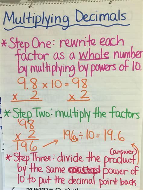 Because all of the shirt prices are the same, multiplication could help you solve this problem a little faster. Multiplying decimals anchor chart | Math charts, Teaching ...