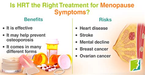 Is Hrt The Right Treatment For Menopause Symptoms Menopause Now