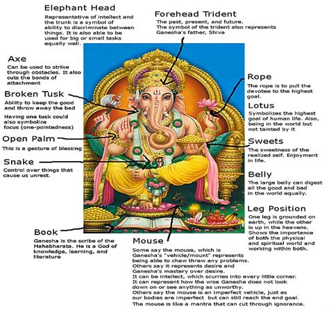 Ganesha Elephant Headed God Of Knowledge Learning Literature And