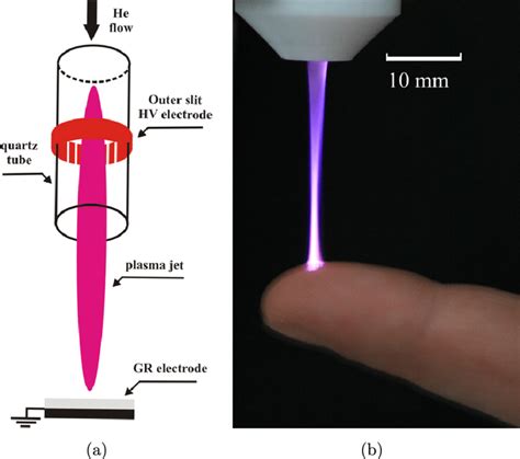 The Experimental Arrangement Scheme Of The Plasma Jet Source And The