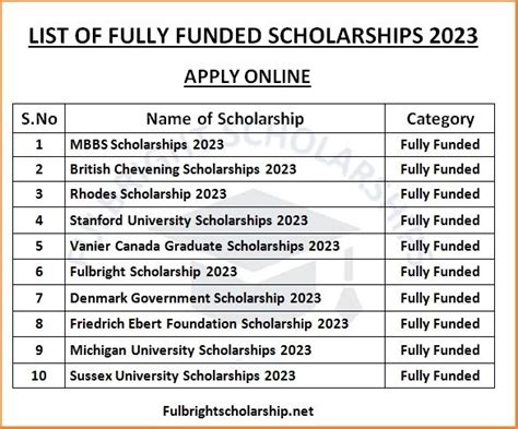 Fully Funded Scholarships 2023 2024 Apply Online
