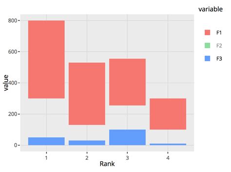 Stacked Bar Chart In R Plotly Free Table Bar Chart Learn Brainly