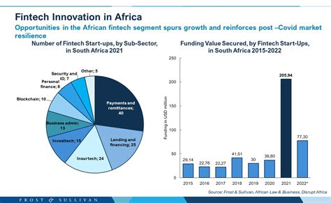 Seeds Of Opportunity The African Growth Series