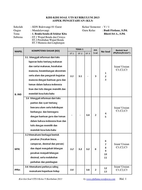 Contoh Kisi Kisi Soal Kelas 1 Sd Kurikulum 2013 - Contoh Soal Terbaru