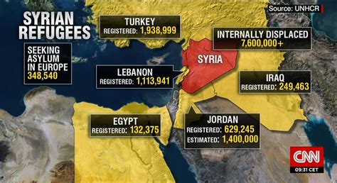 على الخريطة عدد اللاجئين السوريين وتوزيعهم على دول المنطقة وأوروبا Cnn Arabic