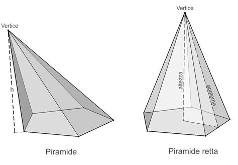 Piramide Definizione Formule E Proprietà μatematicaΘk