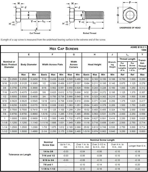 Socket Head Bolt Size Chart Bolt About