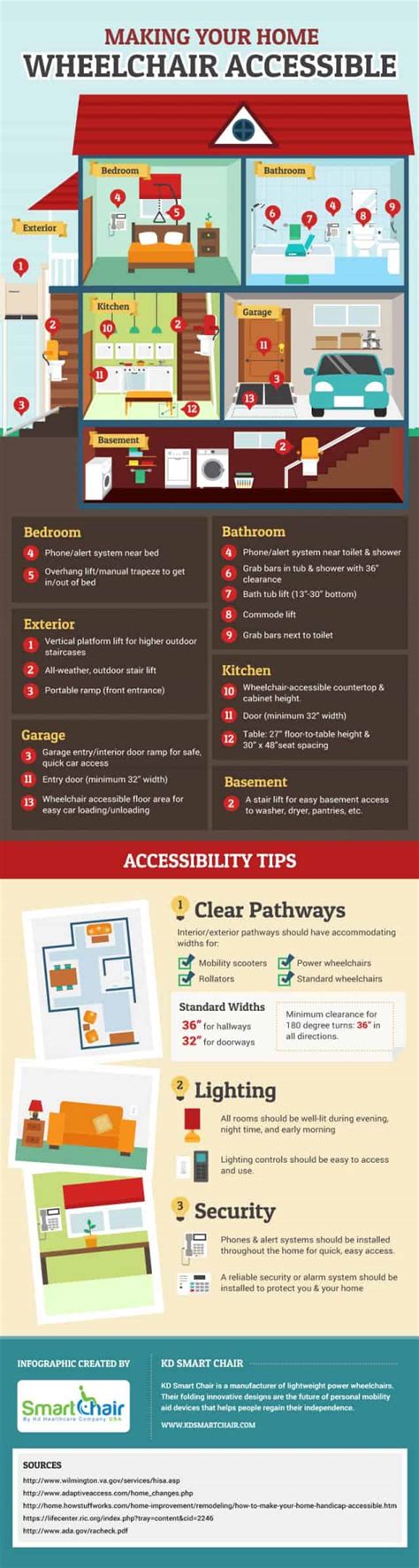 How To Make Your Home Wheelchair Accessible Daily Infographic