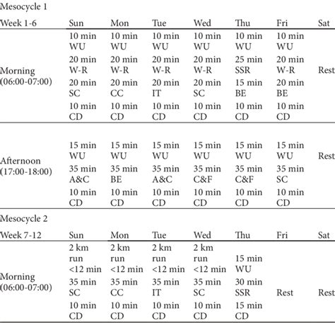 12 Week Training Program Sample Designed For Adpc Trainees